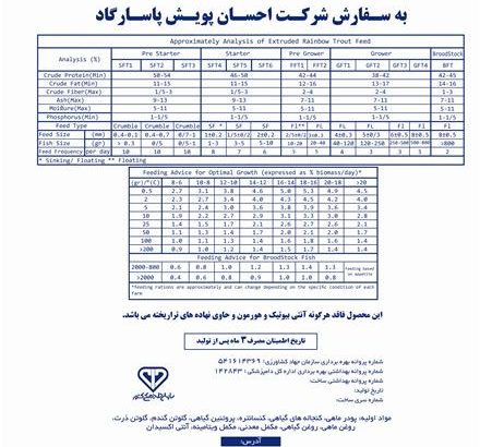 فروش خوراک آبزیان